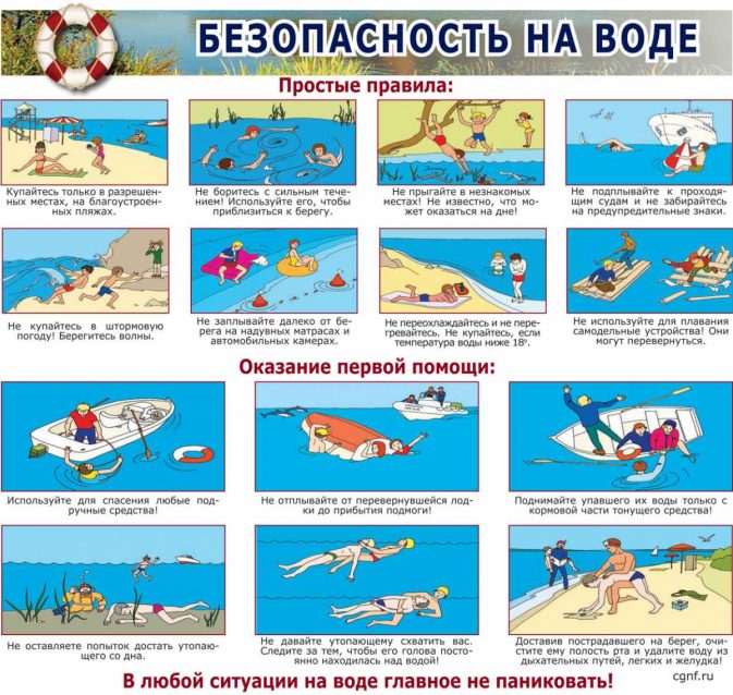 Методические рекомендации по безопасности жизни людей на водных объектах в летний период года.